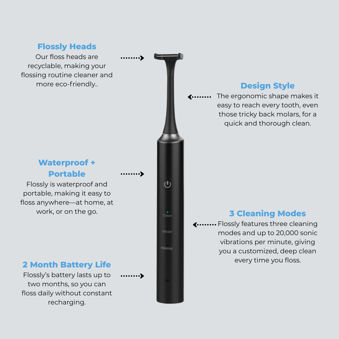 Hate Flossing? Here’s the Solution!