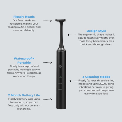 Flossly Duo Pack – Easy Flossing for Two